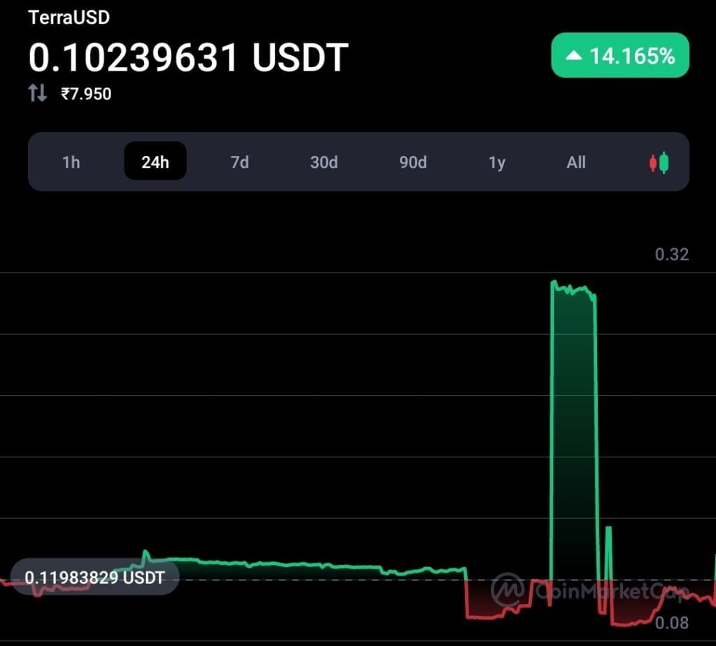 Top Korean crypto firm decides to sue Terra founder 2