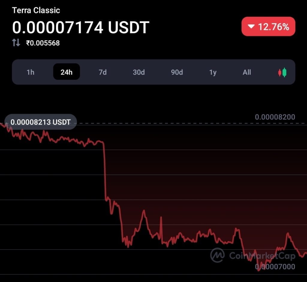 Old Luna adds more than 500% of new investors 3