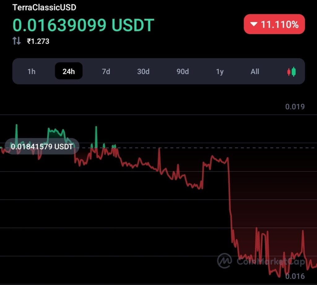 Cardano' Djed stable coin will be available on testnet soon: Details 2