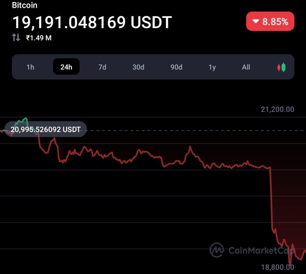 Un critique de Bitcoin dit que Bitcoin pourrait atteindre 10 000 $ 1