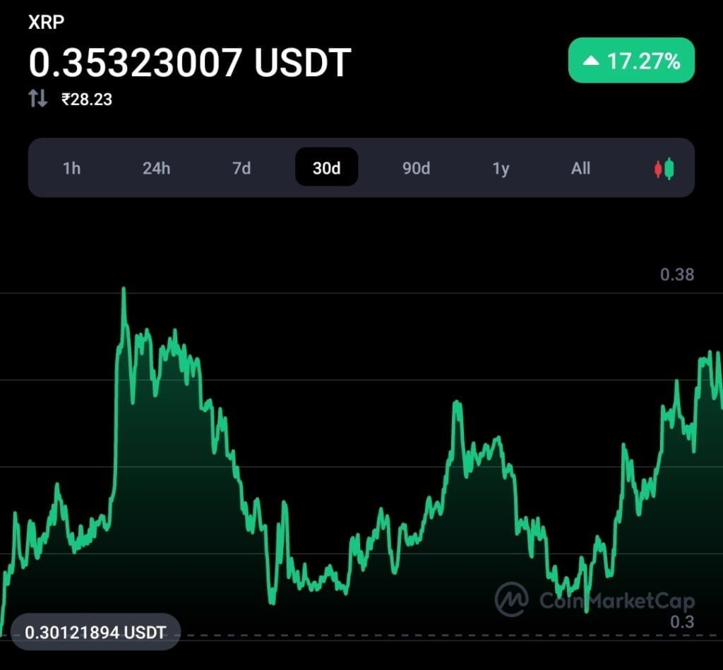 XRP token fans are now happy because the former Ripple CTO holds only 47.7 XRP 4