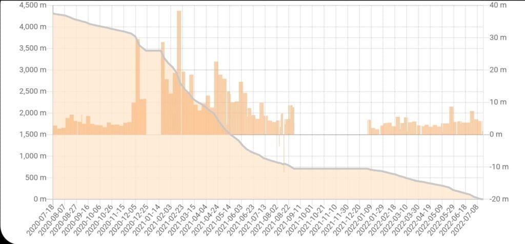 XRP token fans are now happy because the former Ripple CTO holds only 47.7 XRP 3