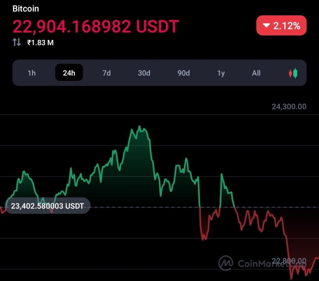 Tesla sold $936M worth of Bitcoins 2