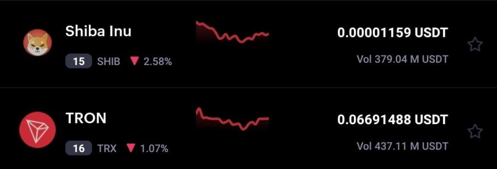 Shiba Inu surpassed Tron's TRX, Here is why? 2