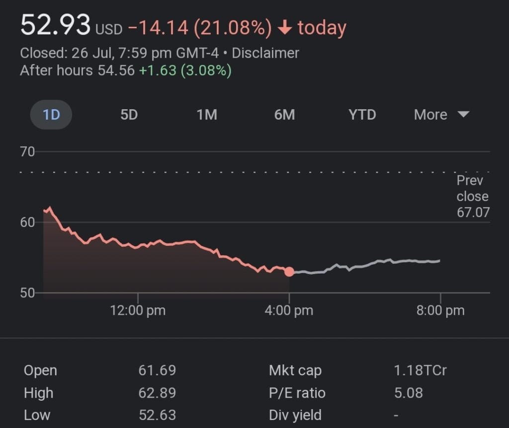 Coinbase (COIN) plunges 21% because of SEC Investigation 4