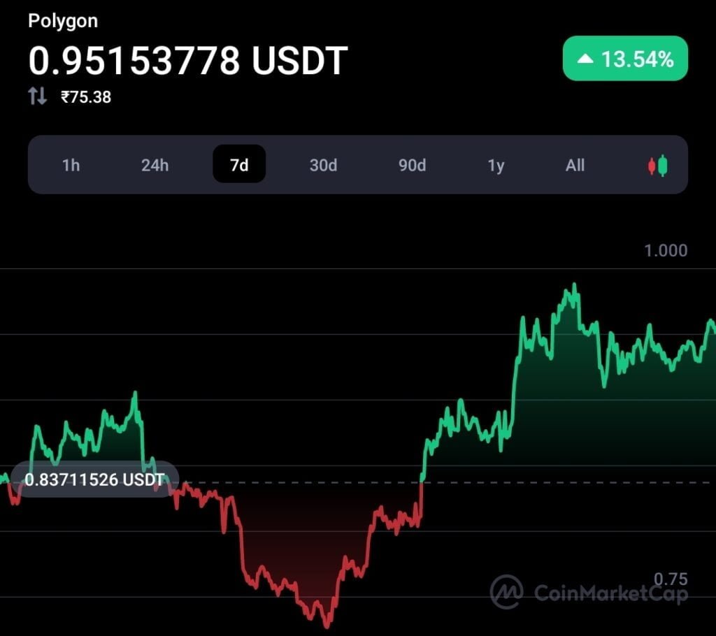 Polygon will allow businesses to trade data in a decentralized setting 2