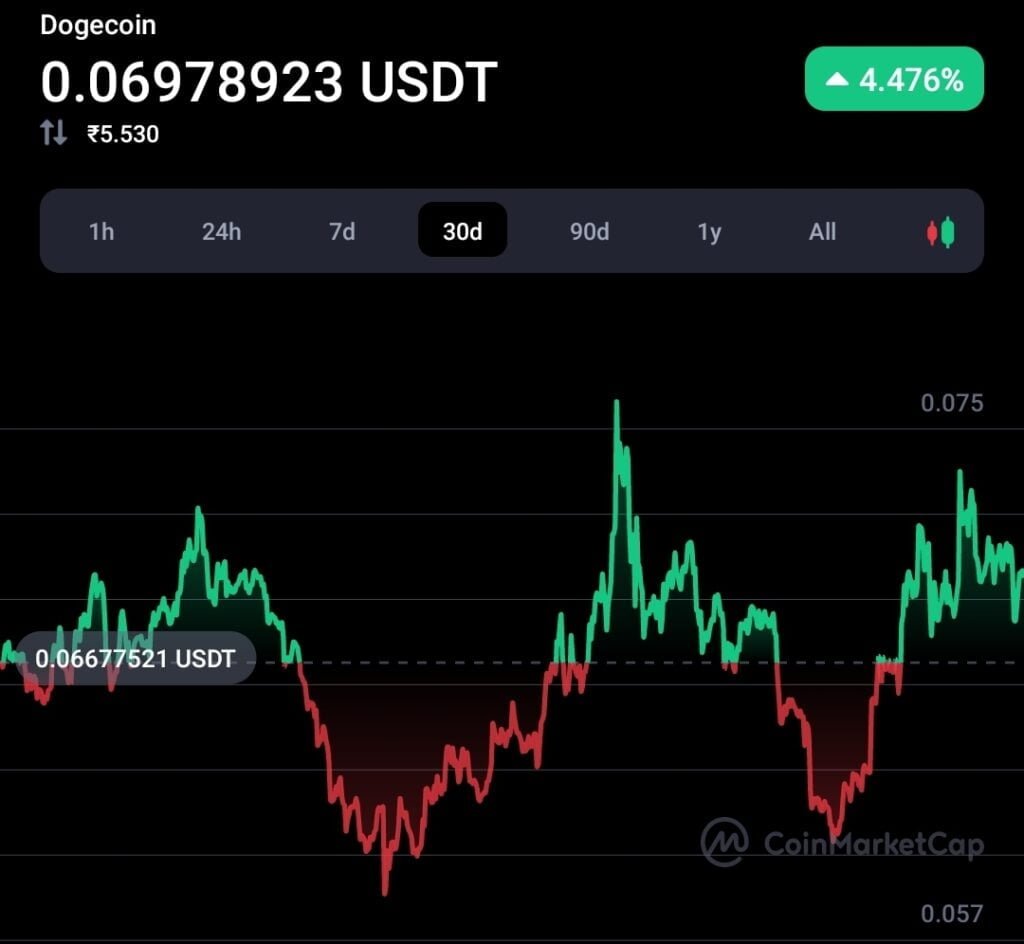 Dogecoin rival Shiba showing rapid recovery: MemeCoin War 2