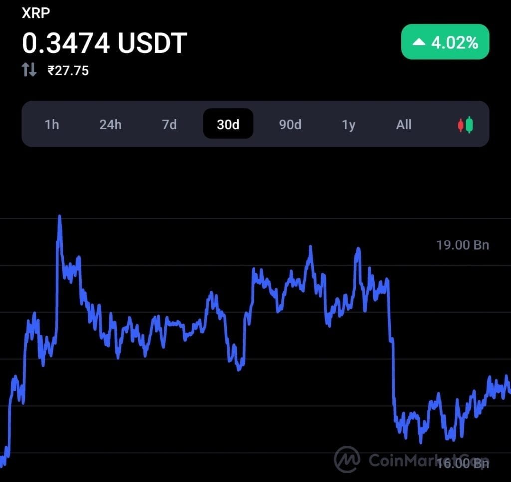 Investor sentiment showing significant inclination toward Ripple: Report 8