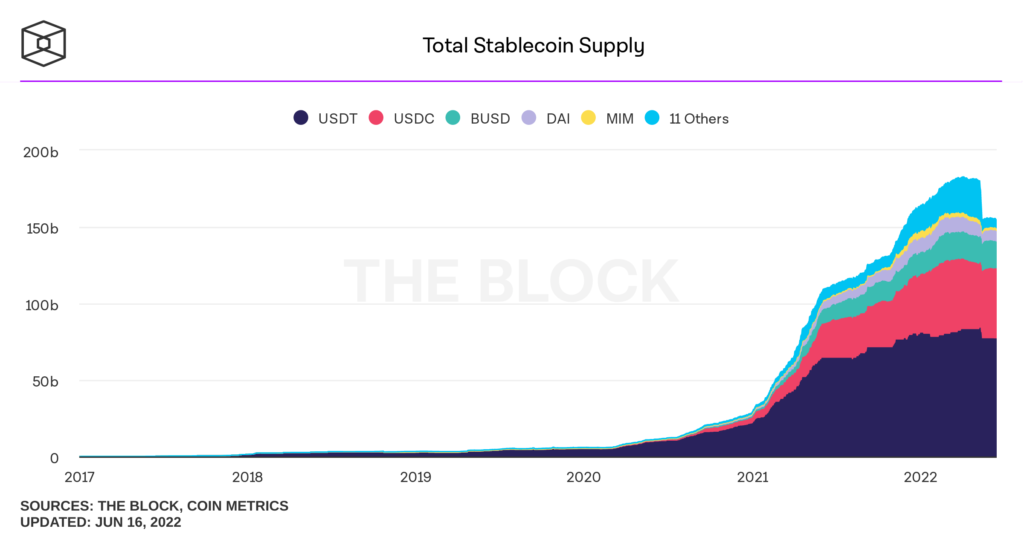 The biggest stablecoin USDT is now live on the Polkadot network 2