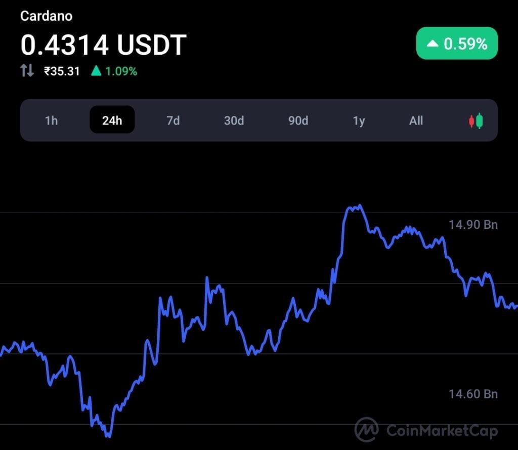 Cardano (ADA) will drop to $0.25, Says Peter Brandt 2