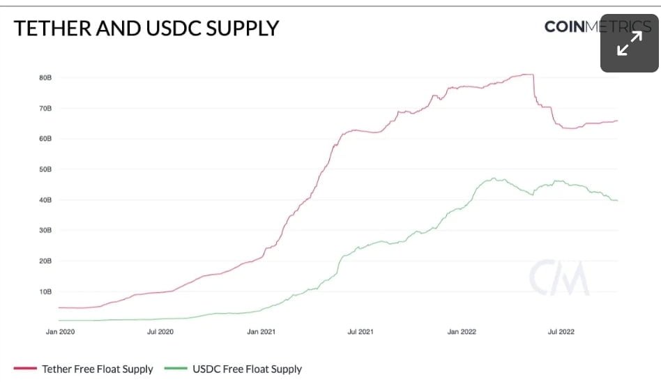 Binance dumps the dominance of USDC, Here is how? 3