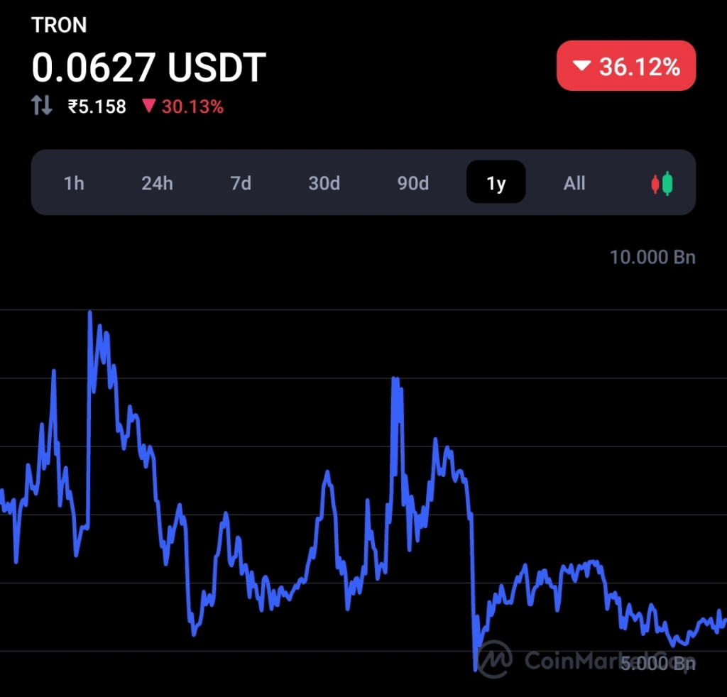 1,106,056,407 Tron (TRX) tokens have been burned so far 2