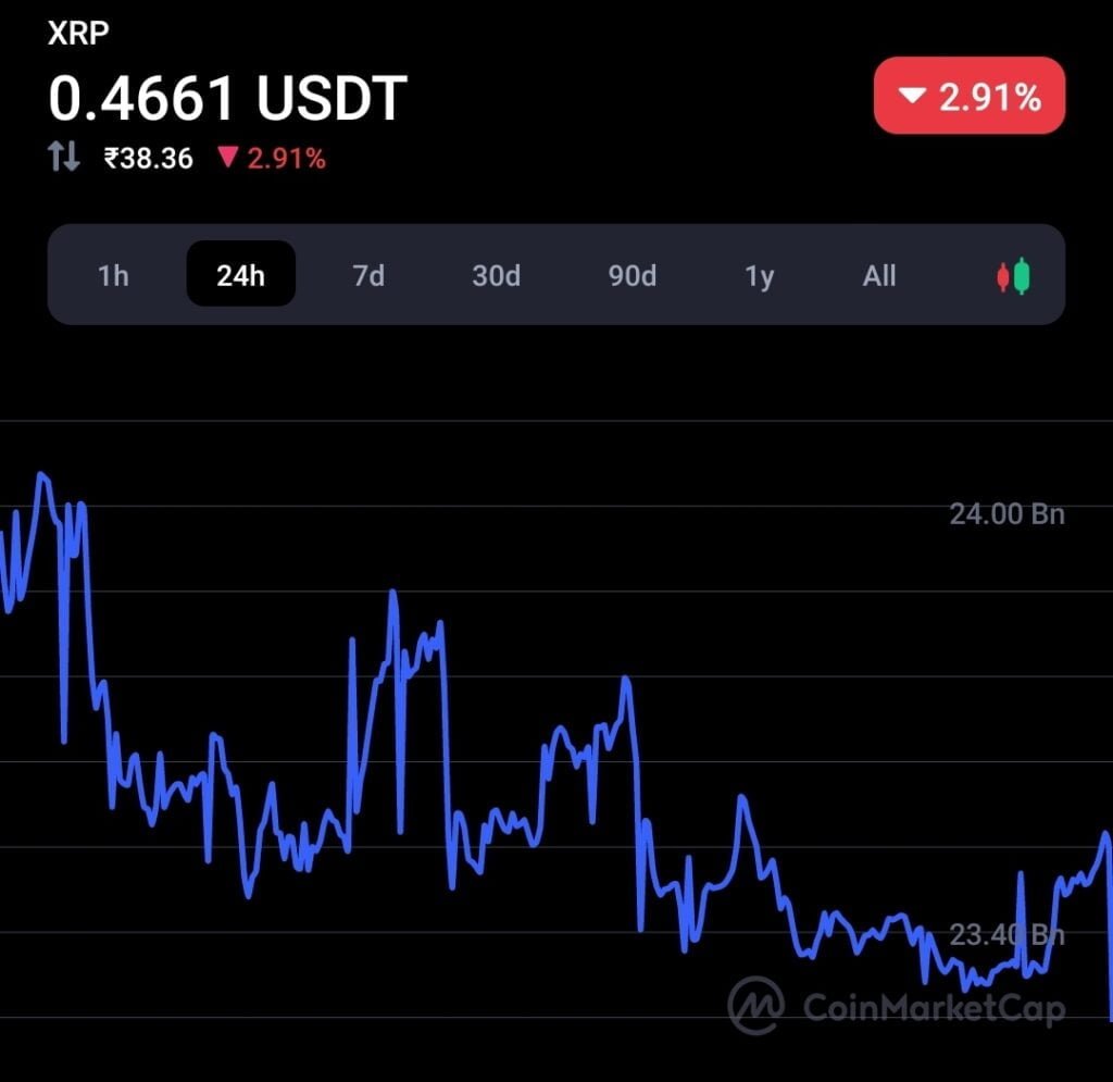 Now Ripple holds less than half of the total XRP supply 2