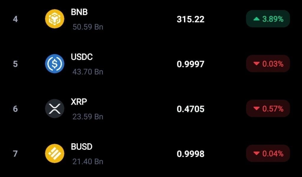 Now Ripple holds less than half of the total XRP supply 1