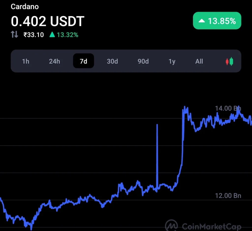 Cardano is a rocket in crypto space, says EU lawmaker 1 Cardano is a rocket in crypto space, says EU lawmaker 1