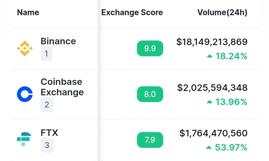 Coinbase plans to support Ripple in XRP Lawsuit 2