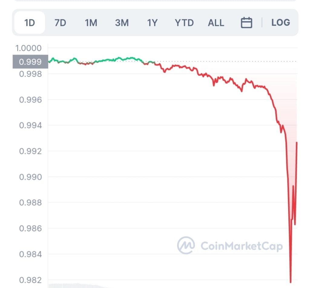 USDT Slips From $1 Peg value amid FTX liquidity crisis 2