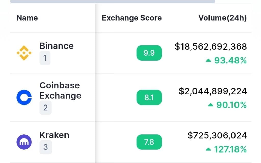 Kraken suspends accounts of the executives of the FTX exchange 2