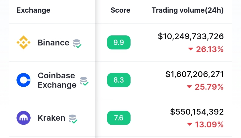 Now Coinbase users can recover unsupported ERC-20 tokens 2