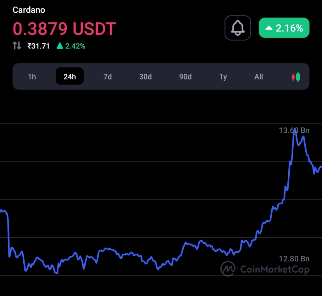 Finally Djed stablecoin live on Cardano mainnet 9