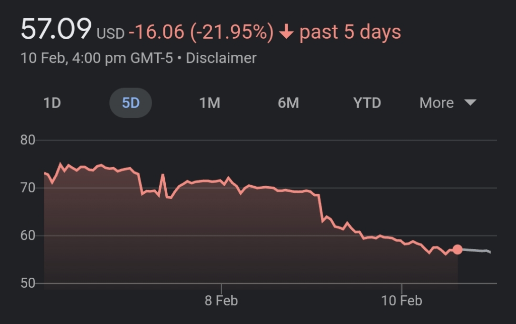 Ark invest buys 162k Coinbase shares (COIN) amid panic news 9
