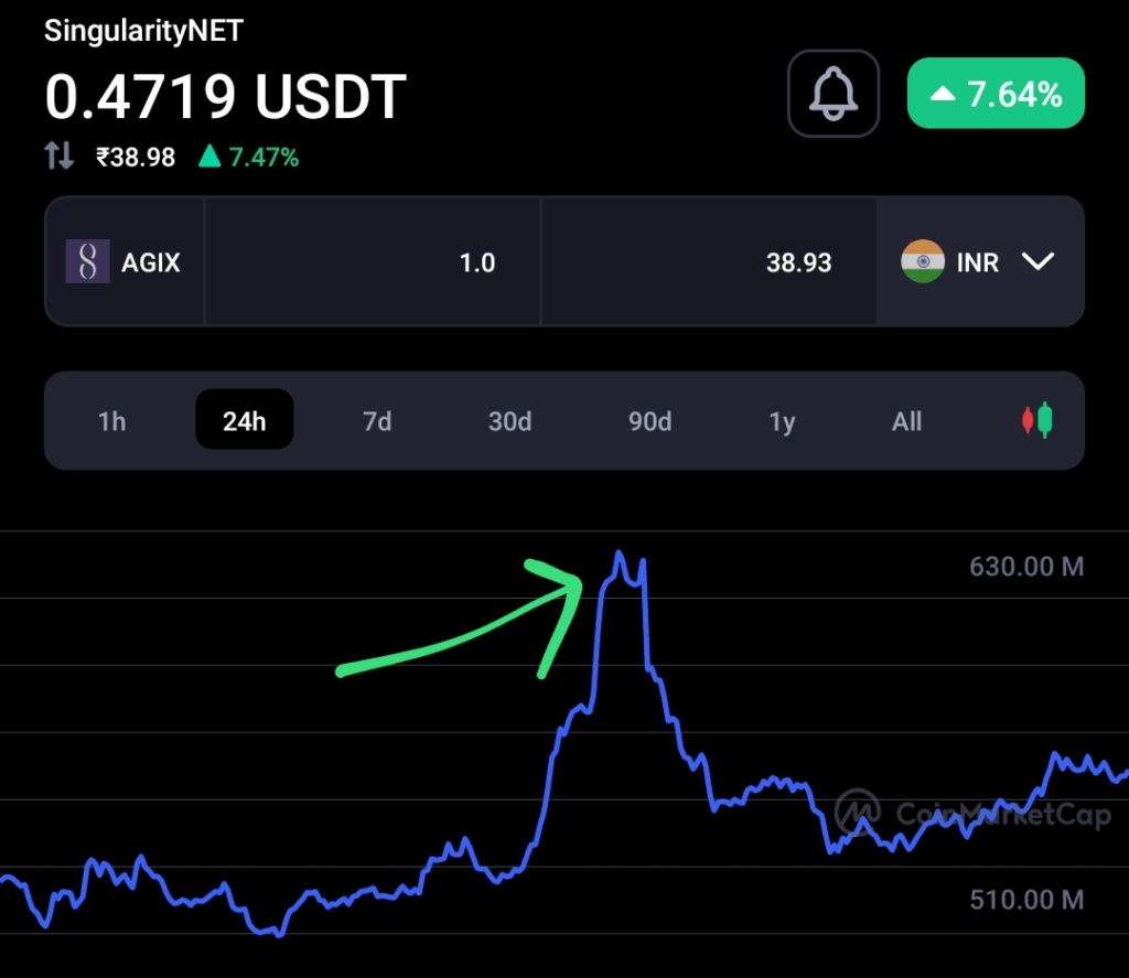 AGIX token pumps rapidly as Elon Musk talked about AIG 2