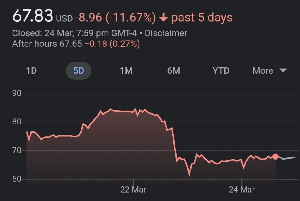 Coinbase (COIN) stock struggling as SEC sent Wells notice 8