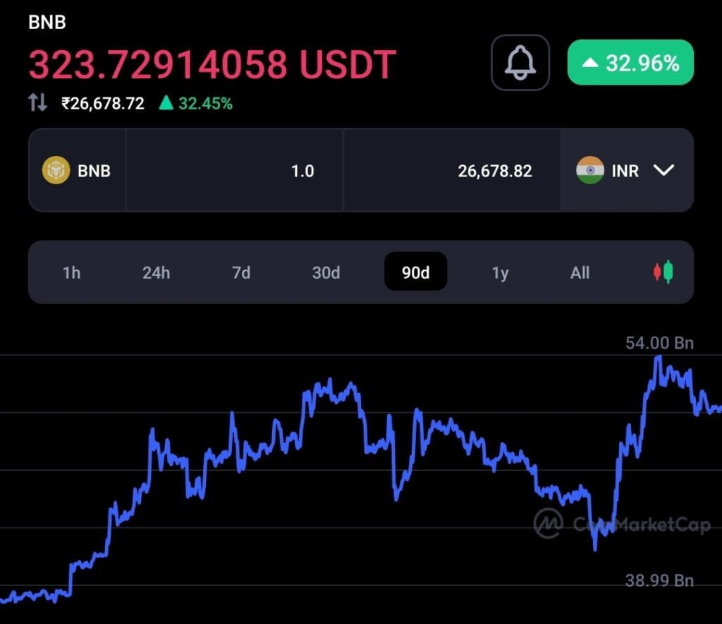 Few people they were able to exploit Binance's deposit system: Fud 2