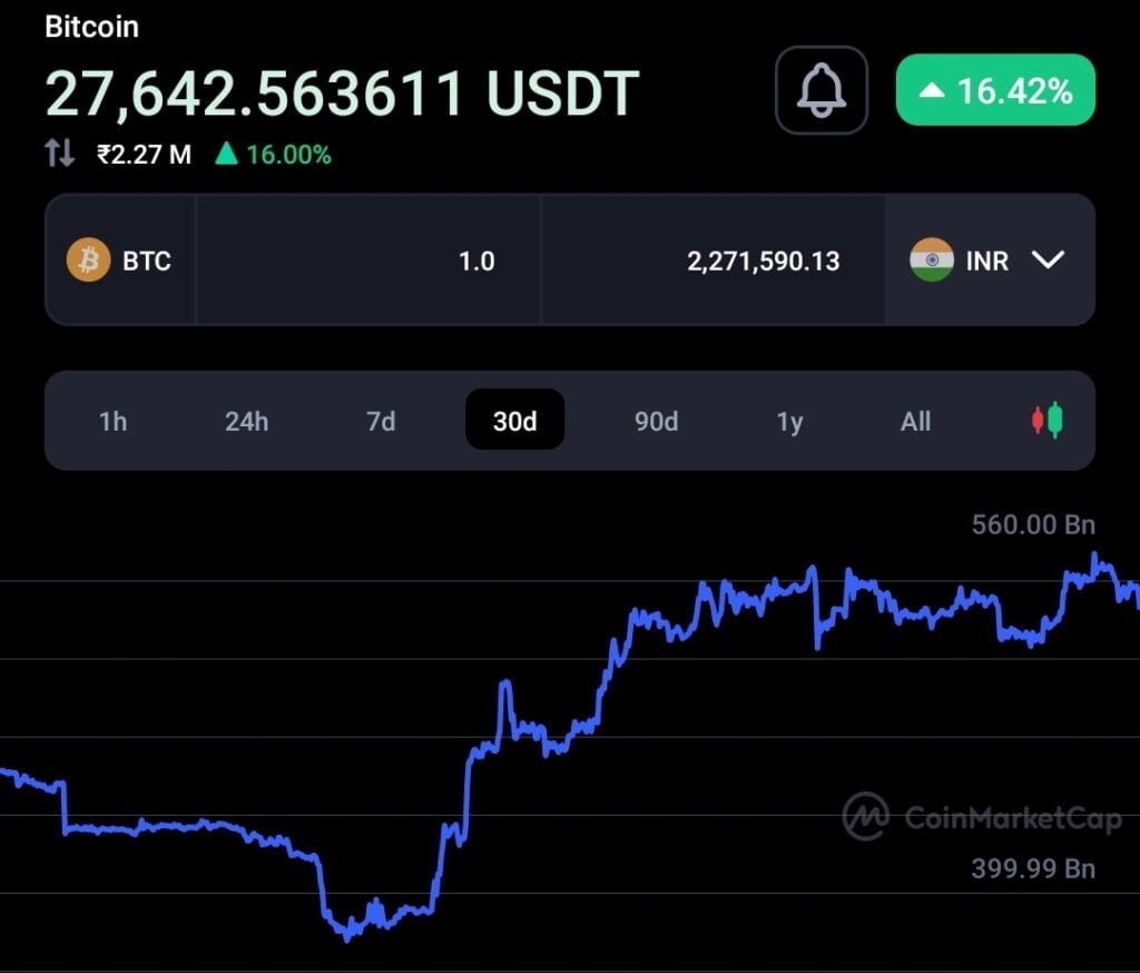 Pompliano says many people claimed bitcoin failed as an inflation hedge last year, but they missed 4