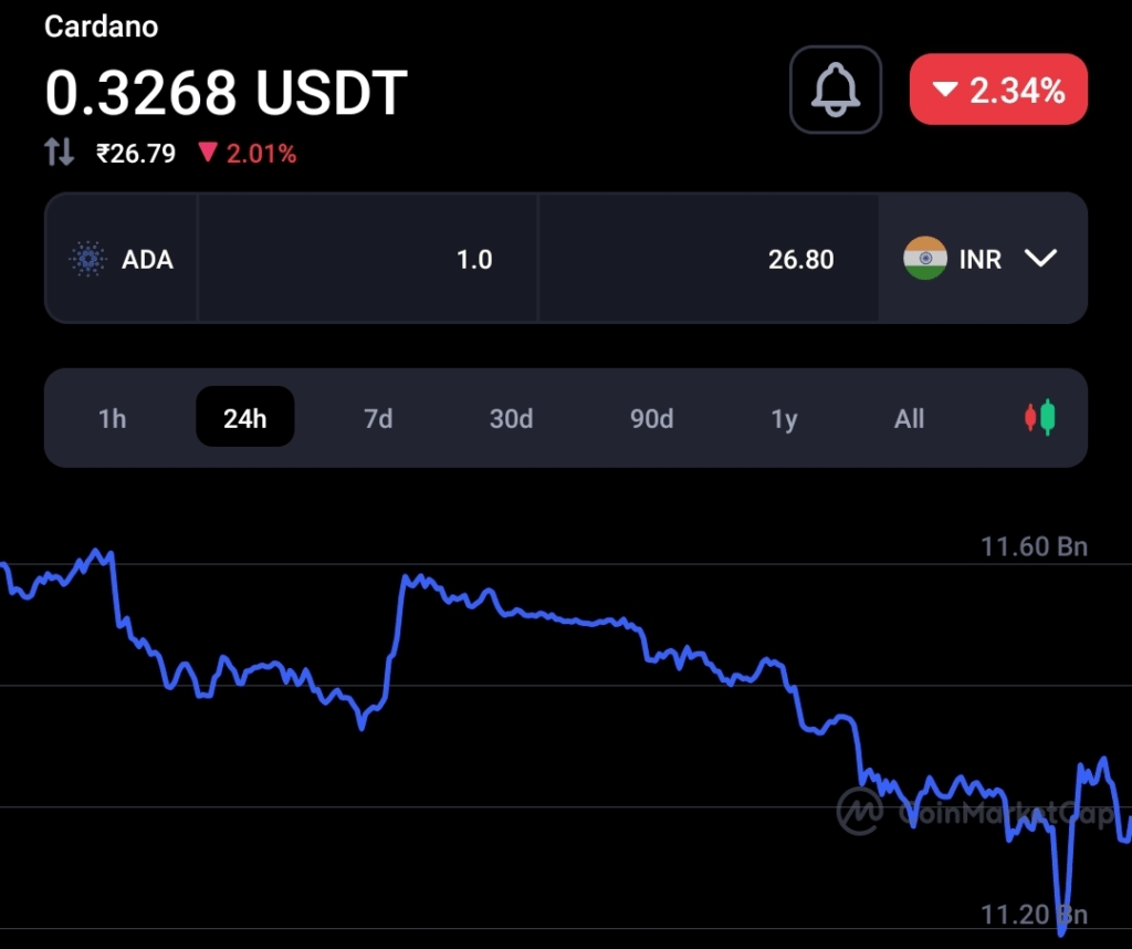 Hoskinson notes more than 50% Cardano ecosystem is part of NFTs 1