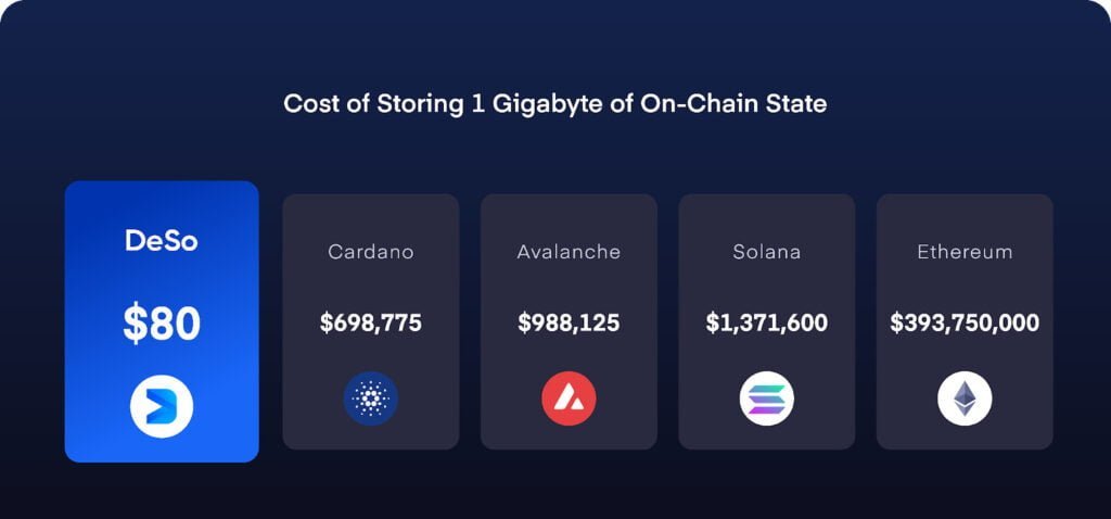 BitClout 2.0 Announced as Next Stock Market for People 3