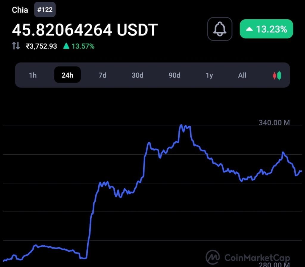 Chia Network Confirms Its IPO Plan By Next Year 1