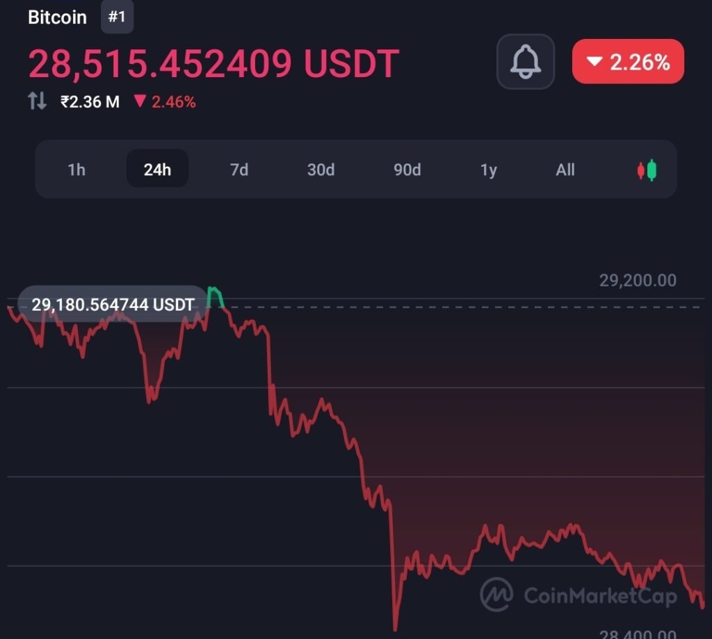 Bitcoin crashes following the latest statement by US CFTC boss 8