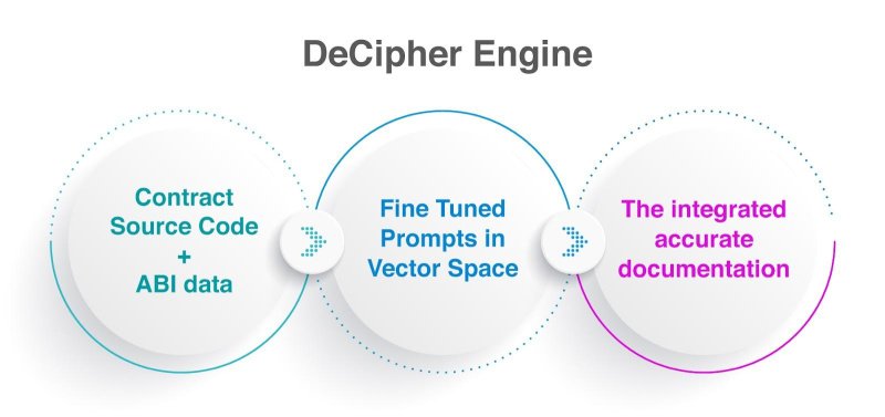 Web3×LLM On-Chain Contract Analysis Tool "DeCipher" Sparks Excitement Among Developers and Researchers 5