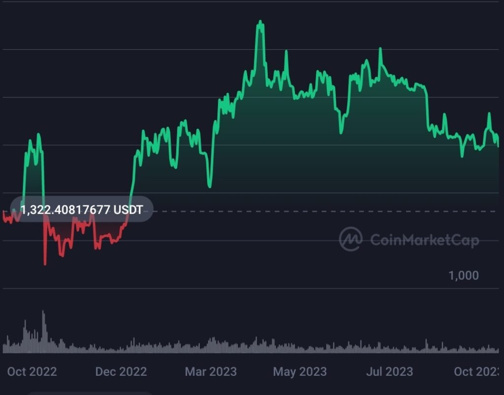 Microstrategy would be $2.5 billion up if chose to invest in Ethereum (ETH) instead of Bitcoin 1