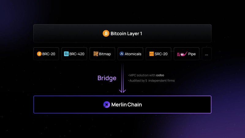 Unlocking Bitcoin's Potential: Introducing Merlin Chain, a Native L2 Solution 33