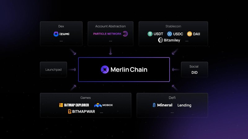 Unlocking Bitcoin's Potential: Introducing Merlin Chain, a Native L2 Solution 31