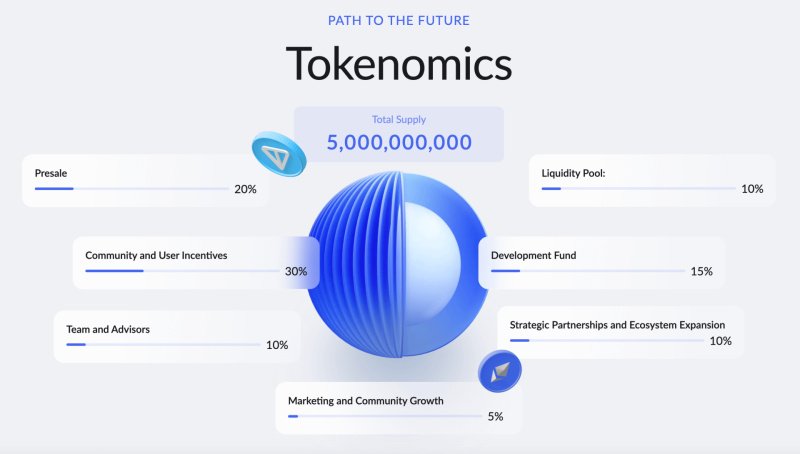 Cross-Chain Restaking Protocol, StakeLayer, Set to Launch $STAKELAYER Token 1