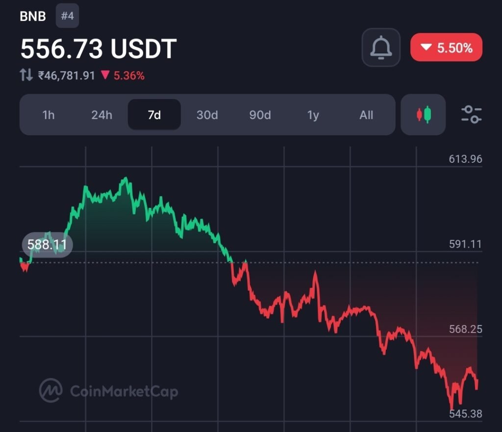 Binance Co-Founder Responds to Allegations of $100 Million Token Listing Demand, Asserting Transparent Policies 1