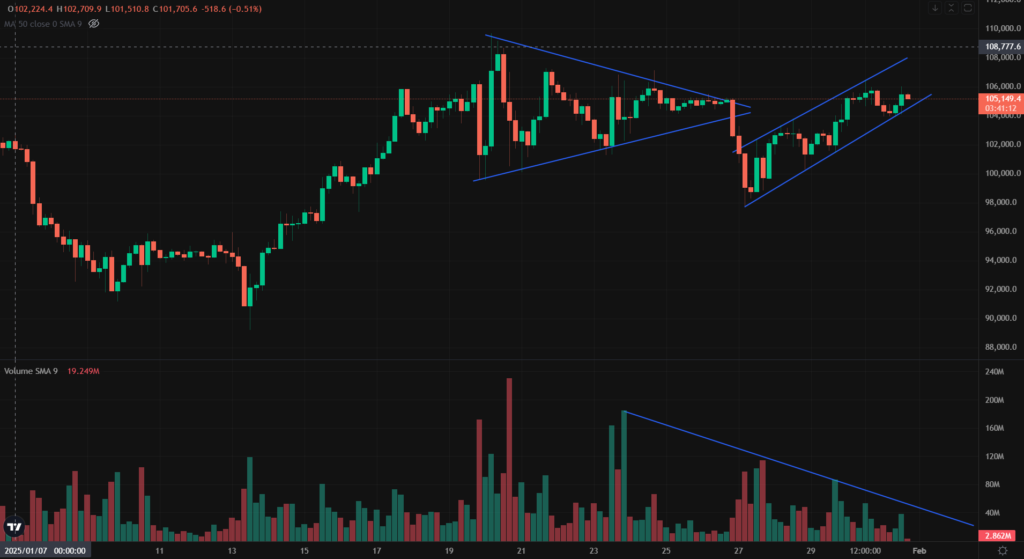 Bitcoin Technical Analysis Bullish or Bearish? 31 Januray 2025 2