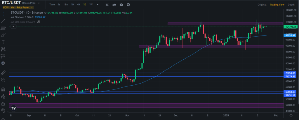 Bitcoin Price Predication - Technical Analysis BTC 1