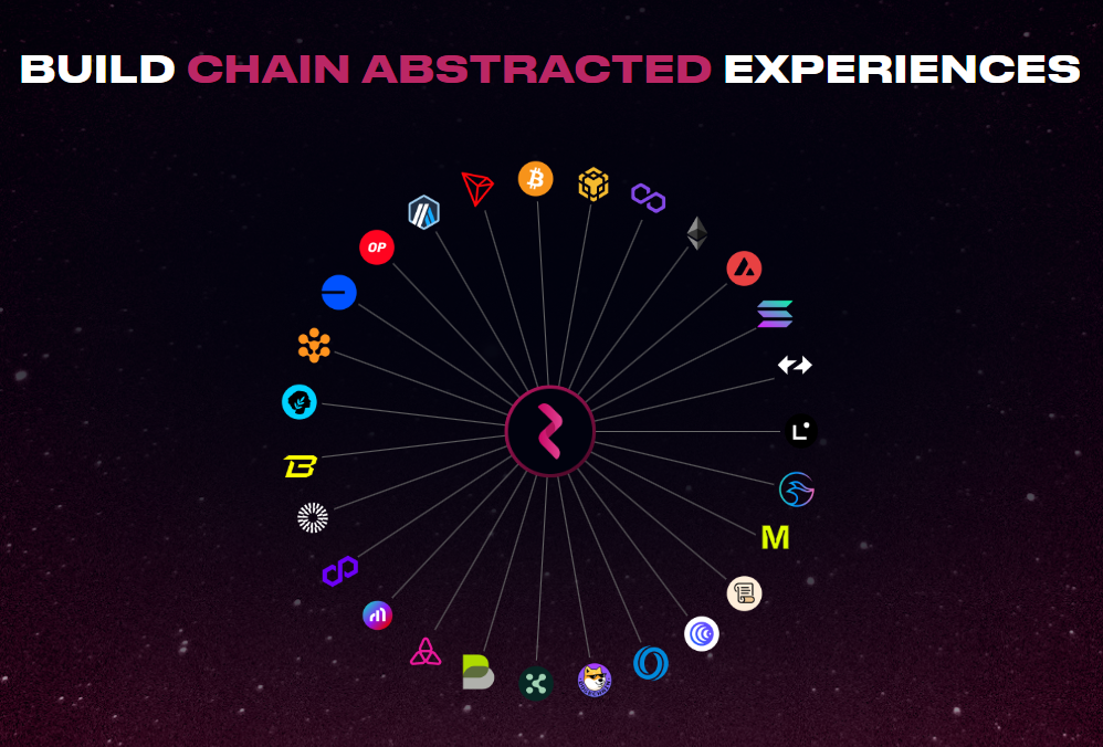 Router Protocol Securing Cross-Chain Interoperability for Solana, Hyperliquid & More