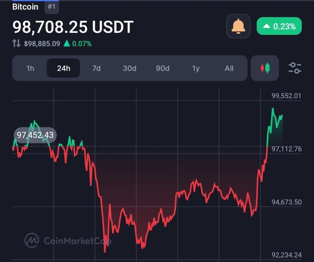 Top Crypto Headlines: Trump’s Czar To Host Event on Bitcoin, Btc $91K, Binance Fires 60 Employees 1