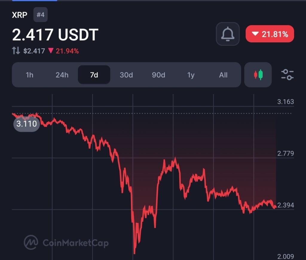 $Xrp Struggling After Network Outage, Ripplex Yet To Find Issue 1