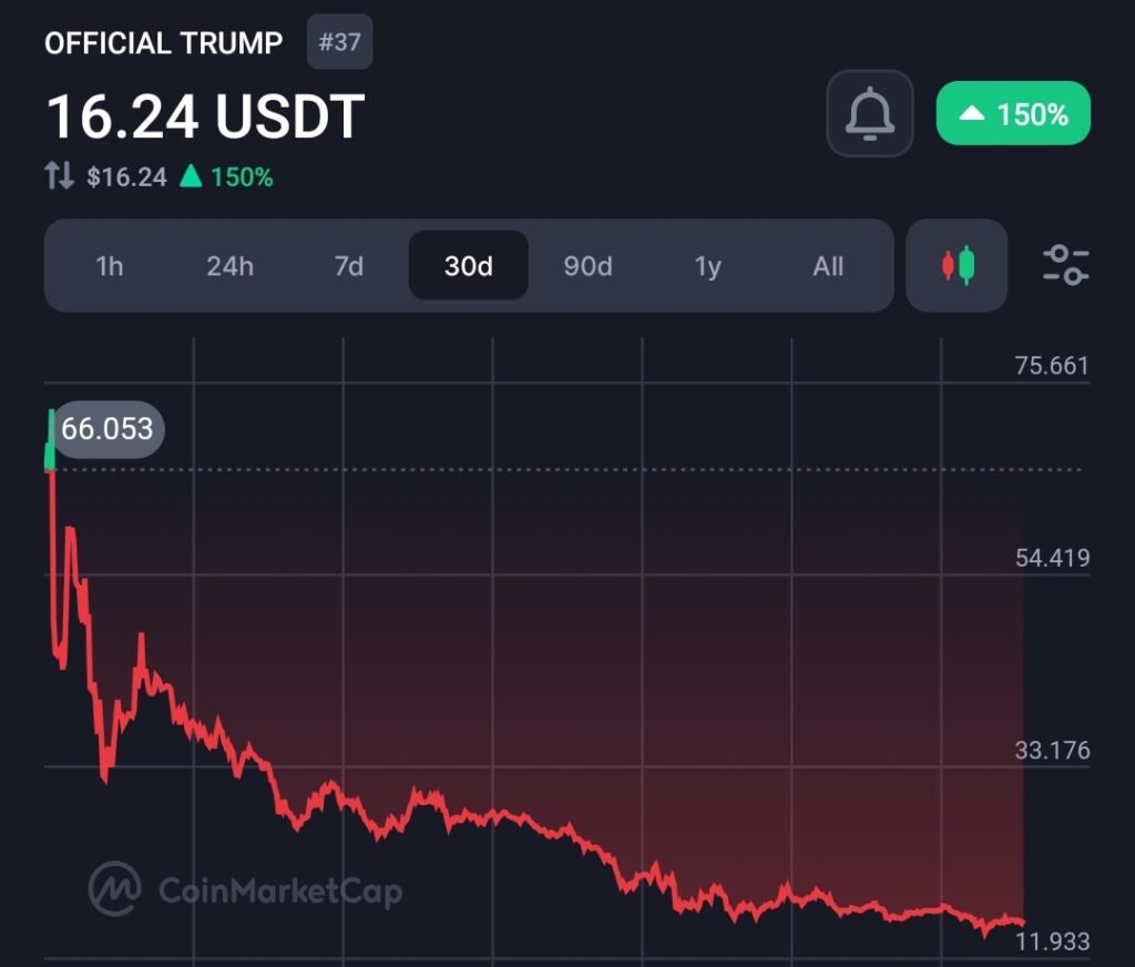  CoinMarketCap (CMC)