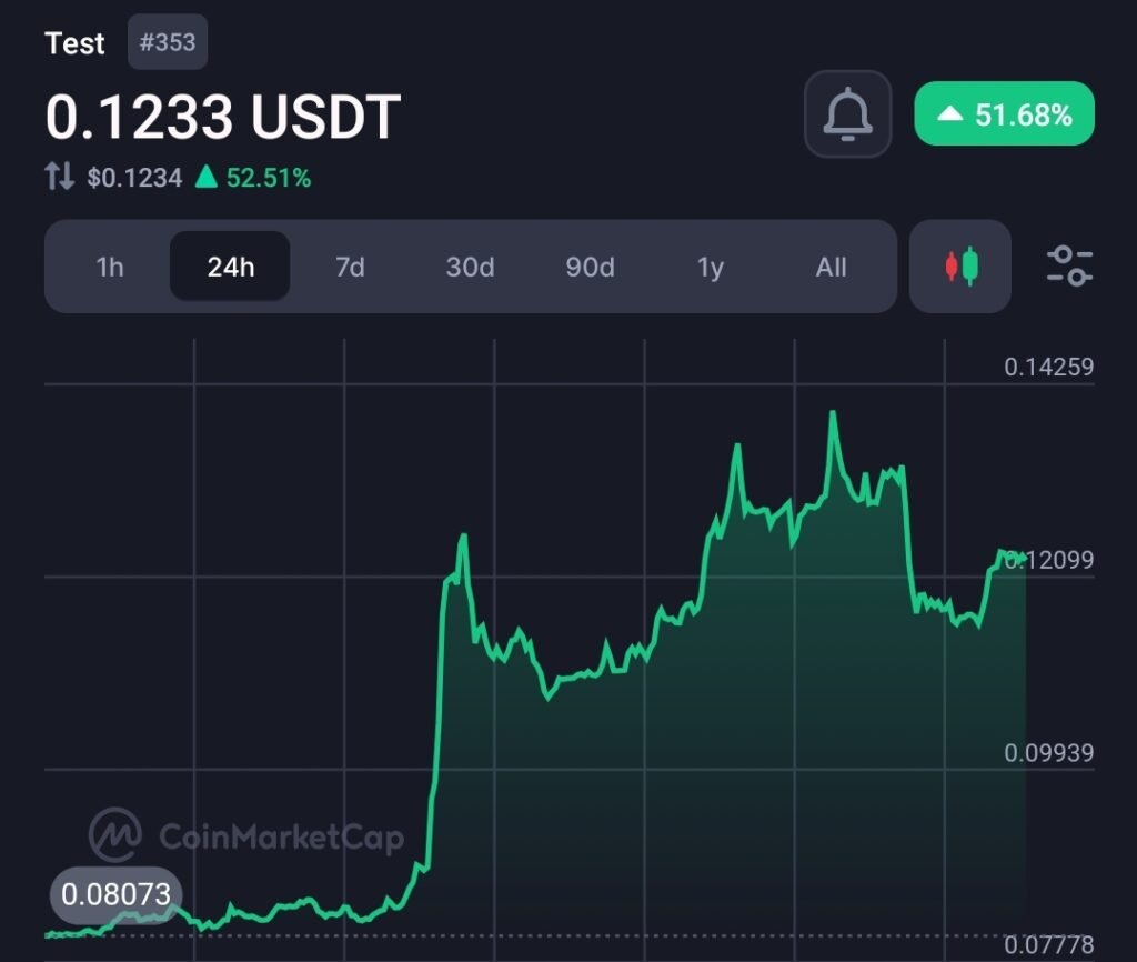  CoinMarketCap (CMC)