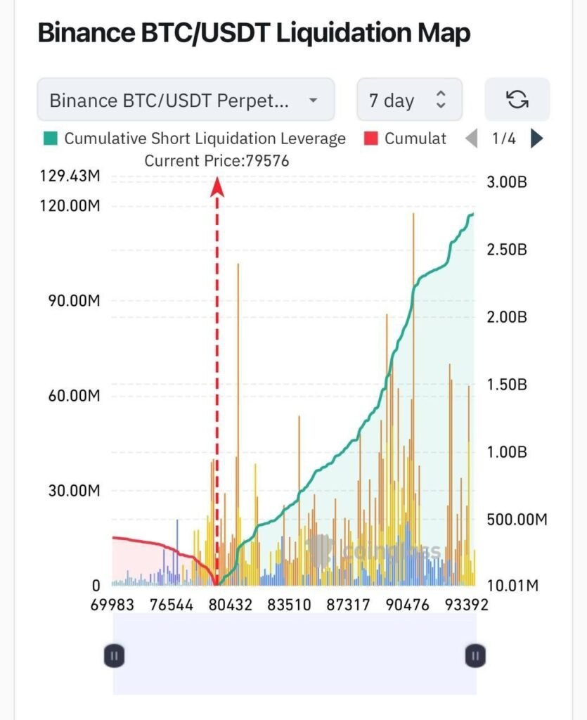 bitcoin liquidation map