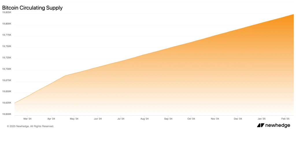 Bitcoin Supply Shrinks: Trump’s Reserve Plan & Institutional Demand Set Stage for 2025 Boom! 2