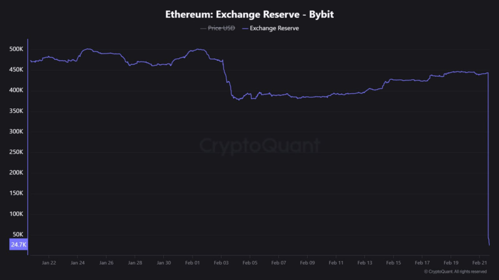 bybit hack