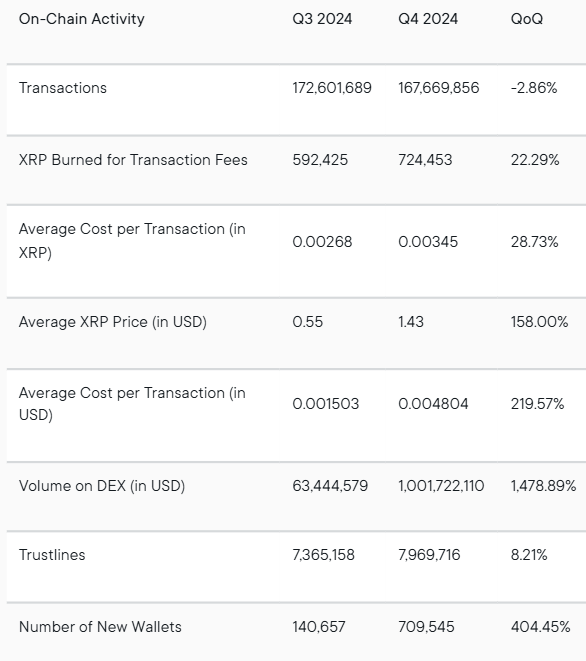 $Xrp Struggling After Network Outage, Ripplex Yet To Find Issue 2